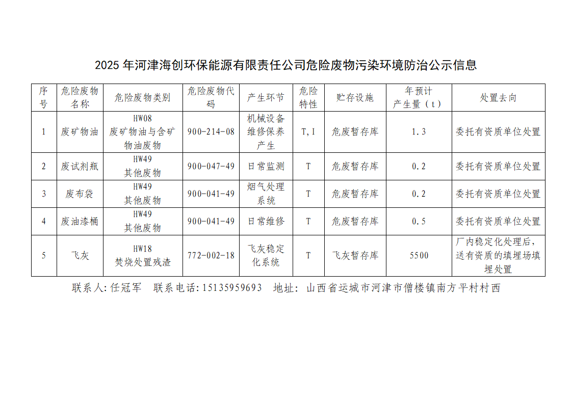 關(guān)于2025年河津海創(chuàng)危險廢物污染環(huán)境防治信息公示的請示_02(1).png